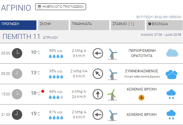 kairos agrinio 110419