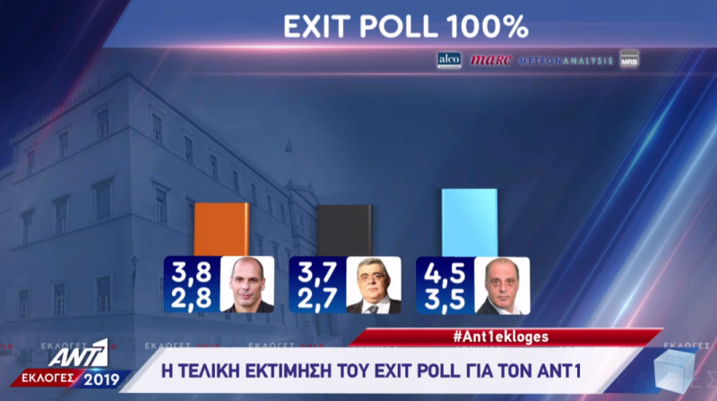 exit poll teliko pososta1