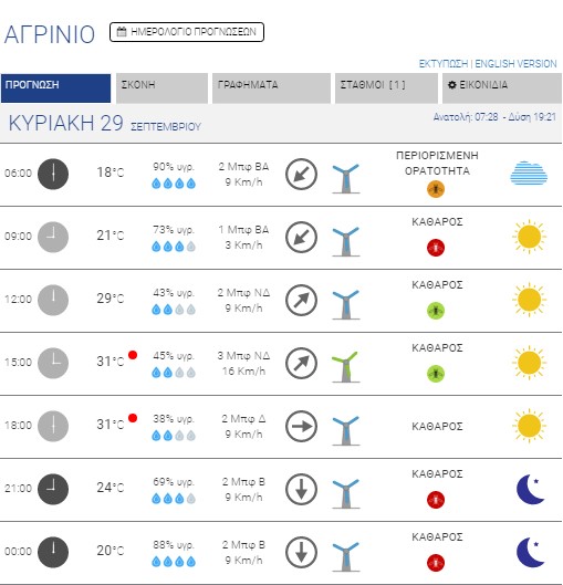 kairos agrinio 290919