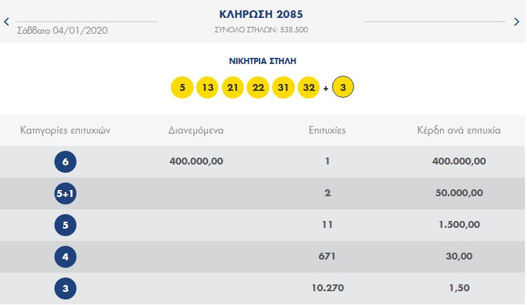 lotto nikitria stili 040120