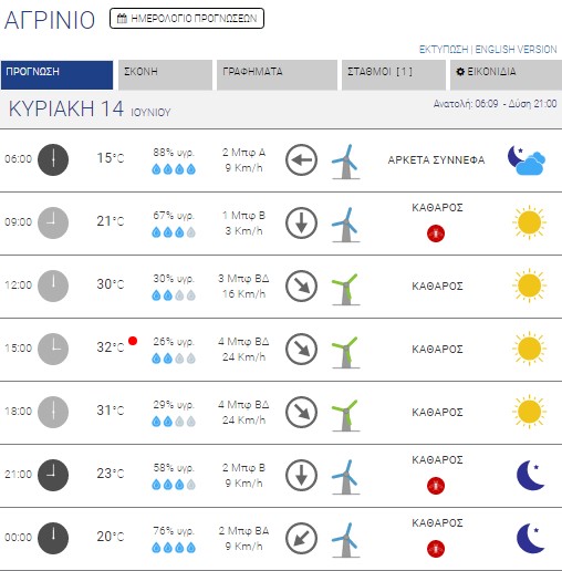 kairos agrinio 140620