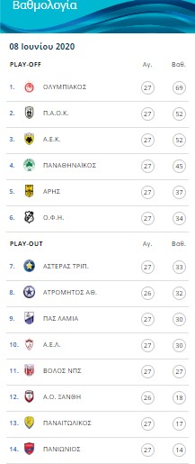 vathmologia sl1 play off play out