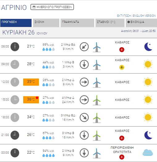 kairos agrinio 260720