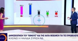 euroekloges suriza nea dimokratia