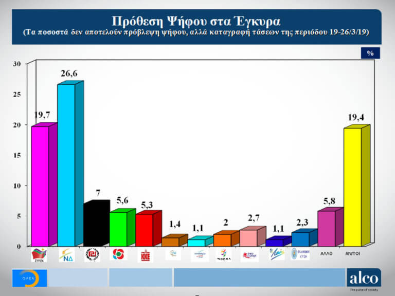 dimoskopisi ekloges