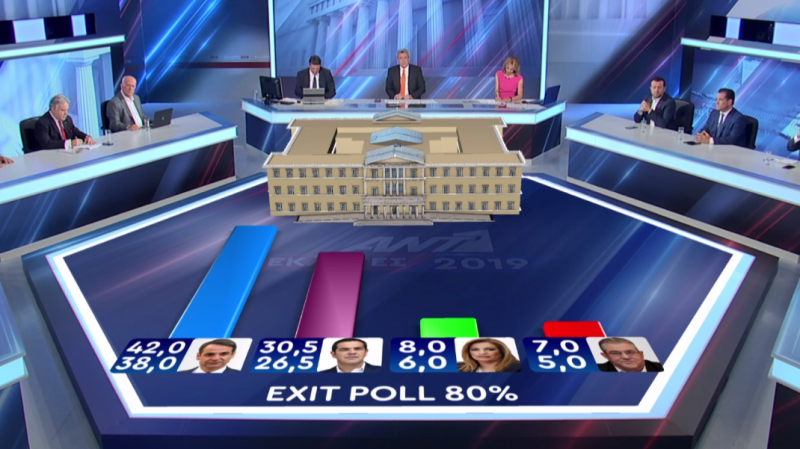 exit poll