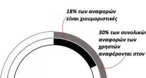 koronoios social media