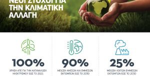 cosmote klimatiki allagi