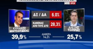 dimoskopisi mitsotakis tsipras 768x500