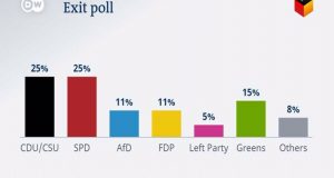 exit polls germania 768x500