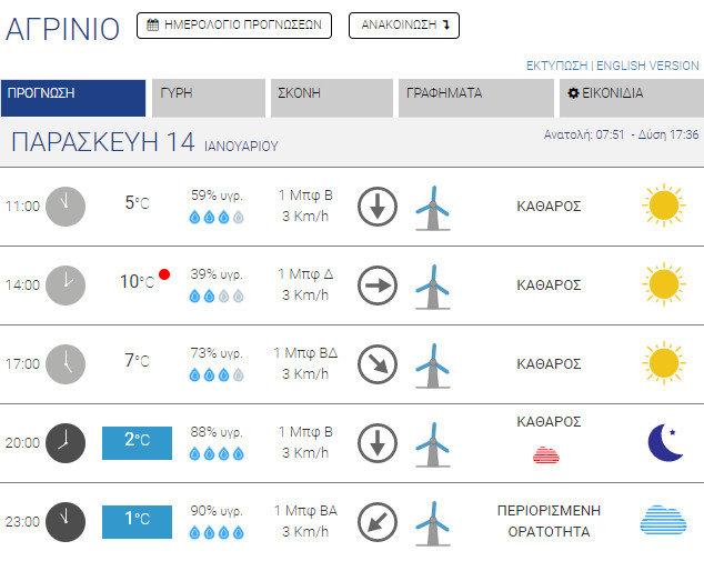 kairos agrinio 140122