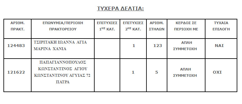 tzoker tuxera deltia 100222