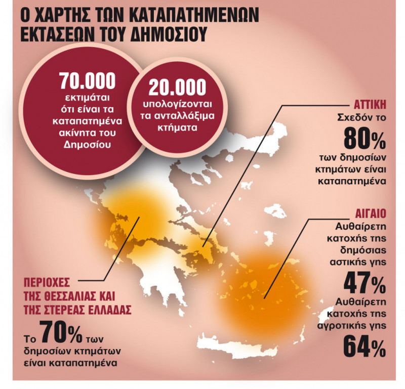 katapatimenes ektaseis dimosioy 1024x984 1