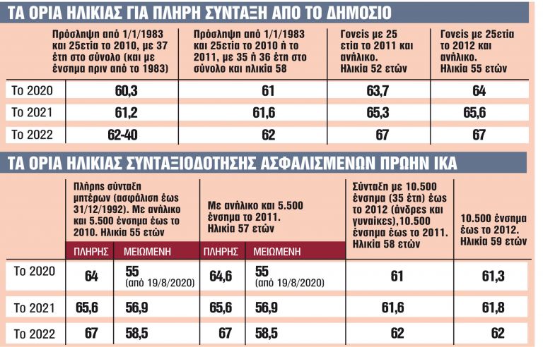 nea oria ilikias syntaxi 768x492 1