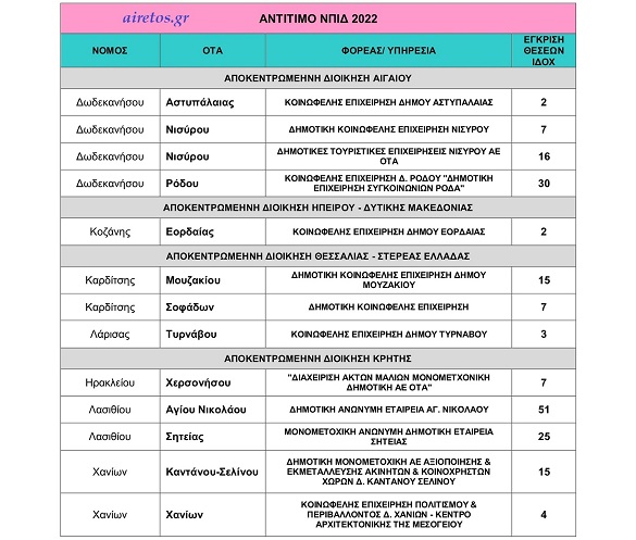 proslipseis agrinio1