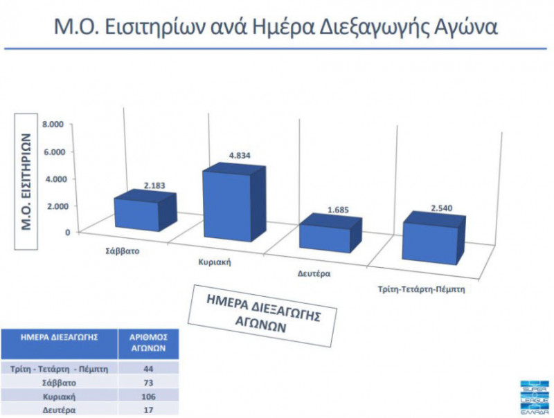 mesos oros eisitirion imera