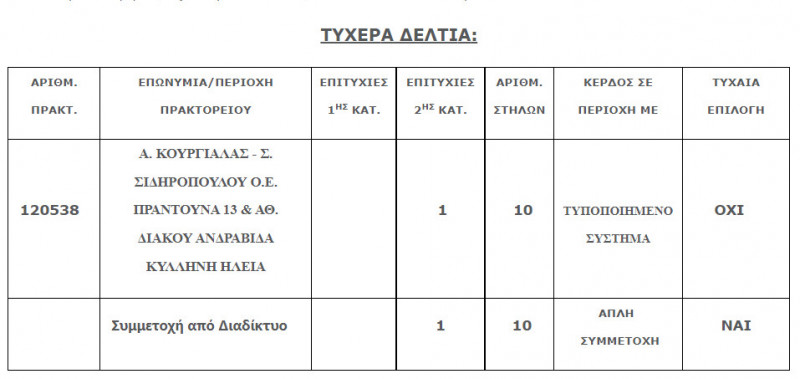 tuxera deltia tzoker 120622