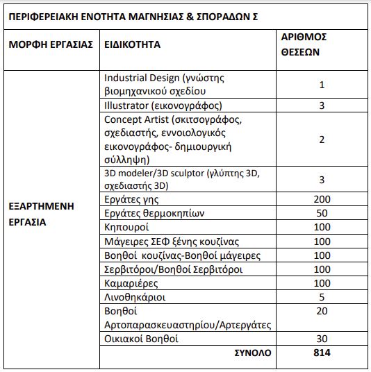 sporades