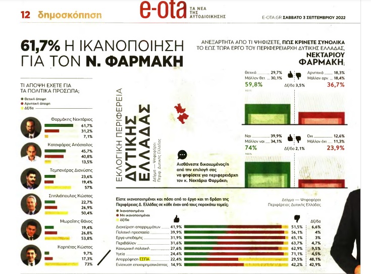 e ota nea autodioikisis