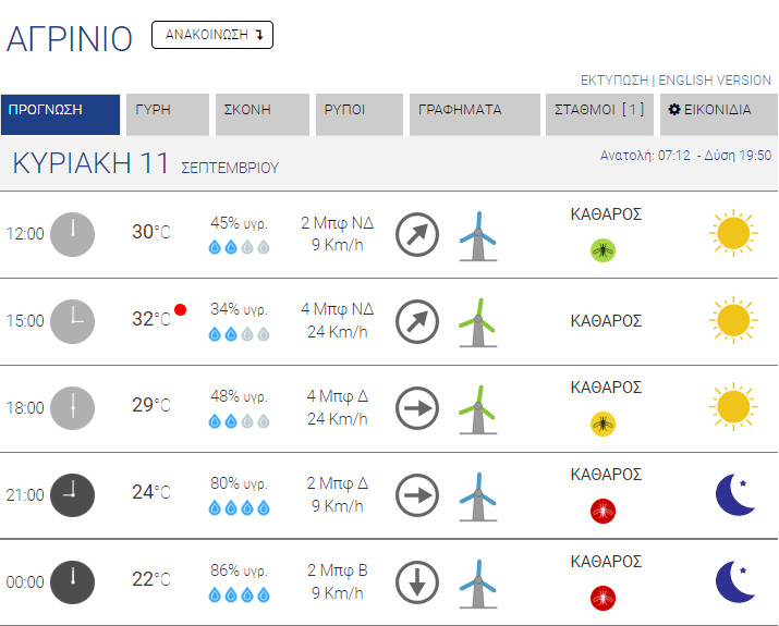 kairos agrinio 110922