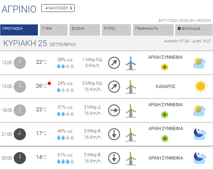 kairos agrinio 250922