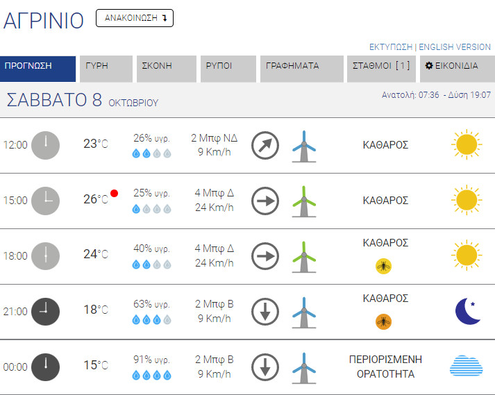 kairos agrinio 081022