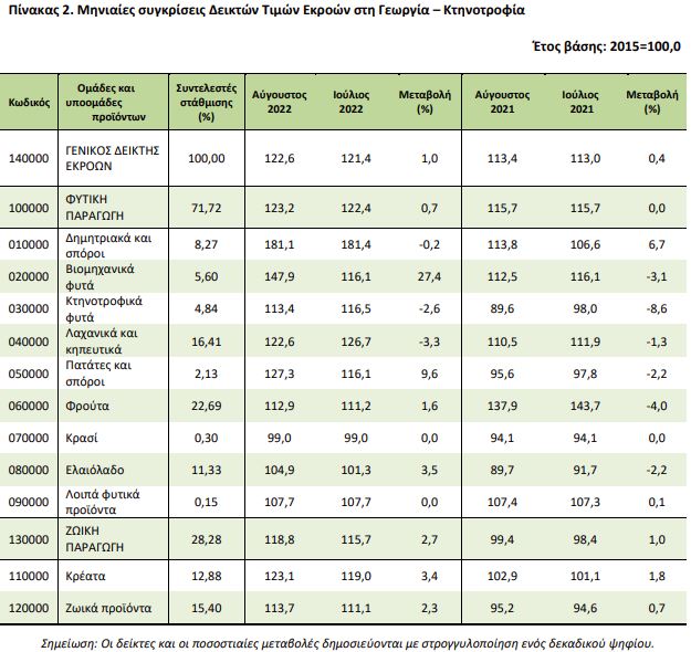 pinakas elstat