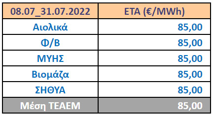 eidiki timi agoras pinaka1