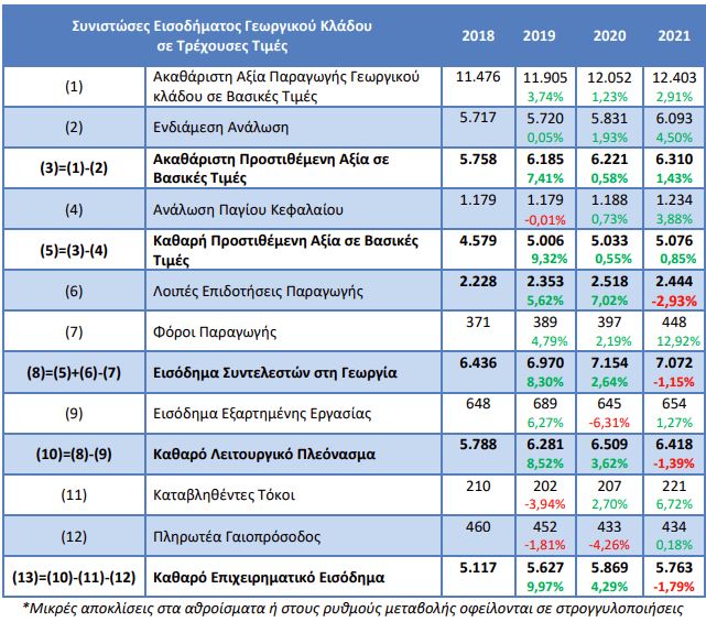 elstat12