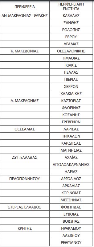 epitropi stafullion