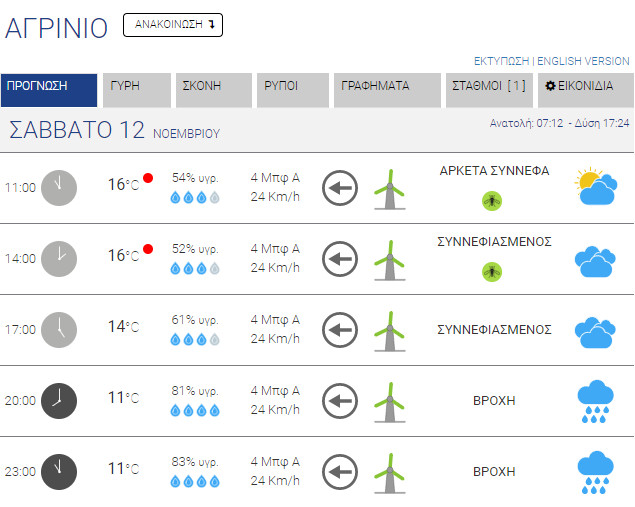 kairos agrinio 121122