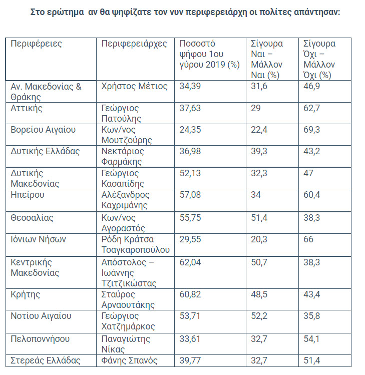 nun perifereiarxis nektarios farmakis