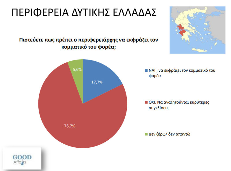 perifereia kommatikos foreas