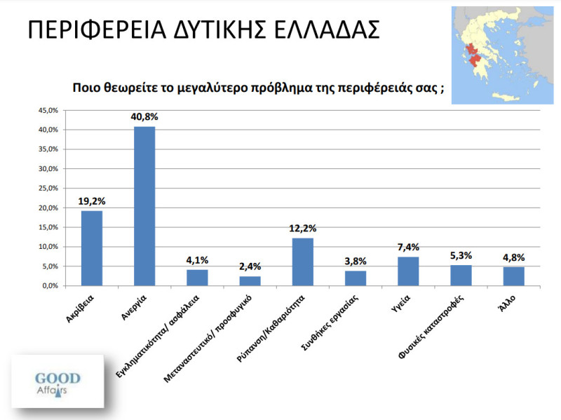 provlima perifereia