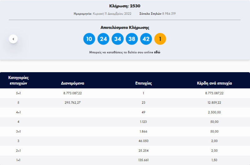 tzoker nikitria stili 111222