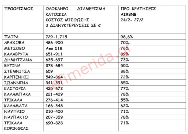 kratiseis