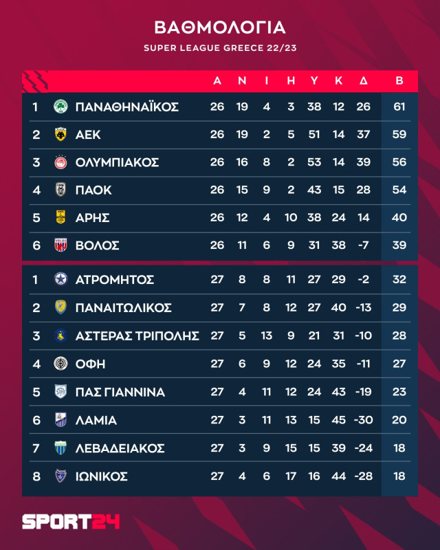 standings3