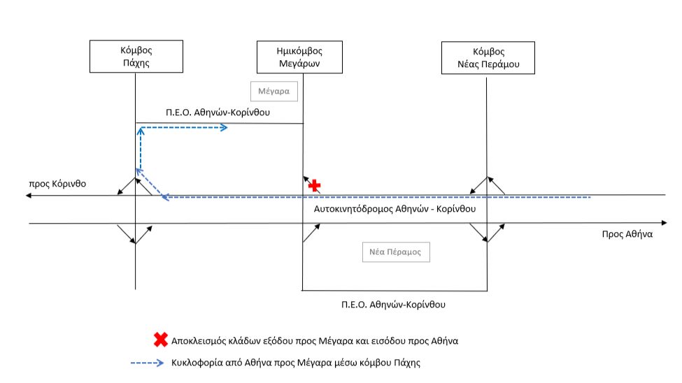 diagramma