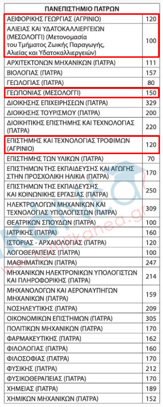 eisakteoi agrinio mesologgi