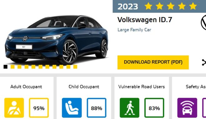 vw id. 7 euro ncap photo2