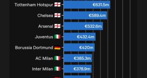 deloitte football money 2024