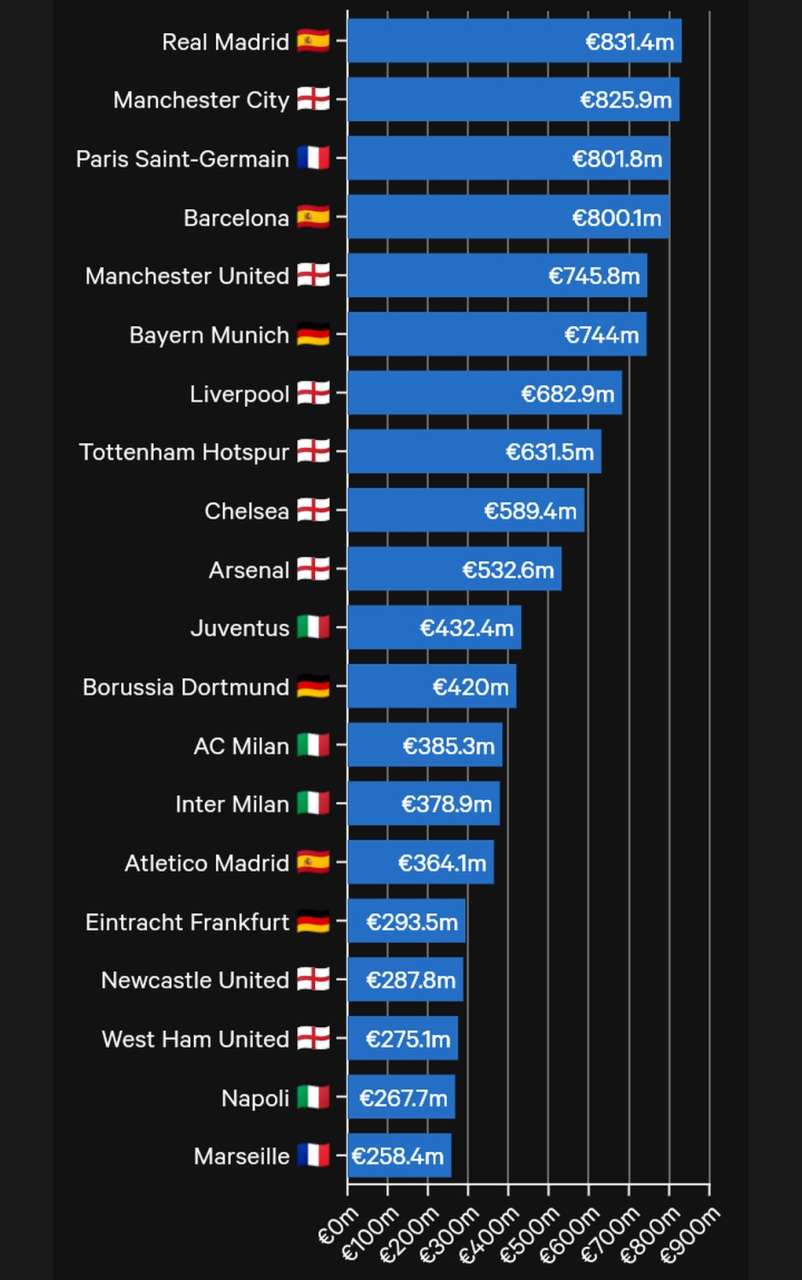 deloitte football money 2024