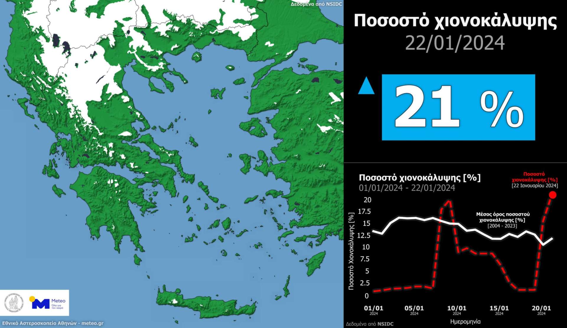 meteo 2 2048x1186 1