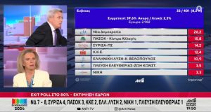 atychima-ston-aera-tou-ant1-gia-ti-xiromeritissa-liana-kanneli-video