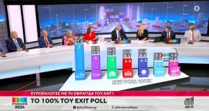 exit poll 100 euroekloges