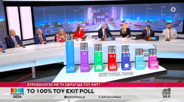 Ευρωεκλογές 2024: Αυτά είναι τα αποτελέσματα του Exit Poll στο 100%