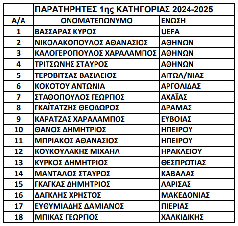 paratirites 1is katigorias