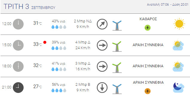 agrinio kairos 030924