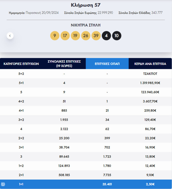 eurojackpot nikitria stili 200924