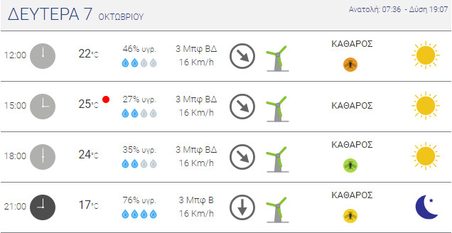 kairos agrinio 071024